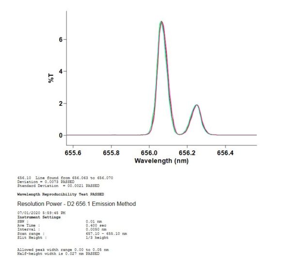 wavelength-reproducibility-test.jpg